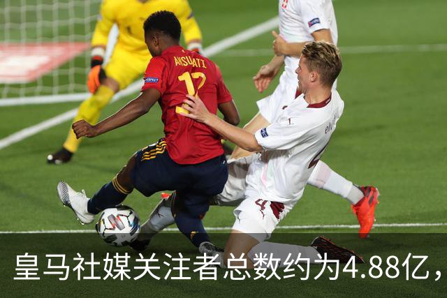 皇马社媒关注者总数约为4.88亿，巴塞罗那以约4.42亿紧随其后